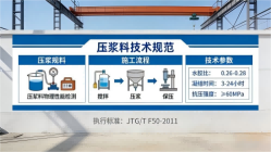 滁州本地工厂讲解：说一遍公路压浆料和铁路压浆料的区别